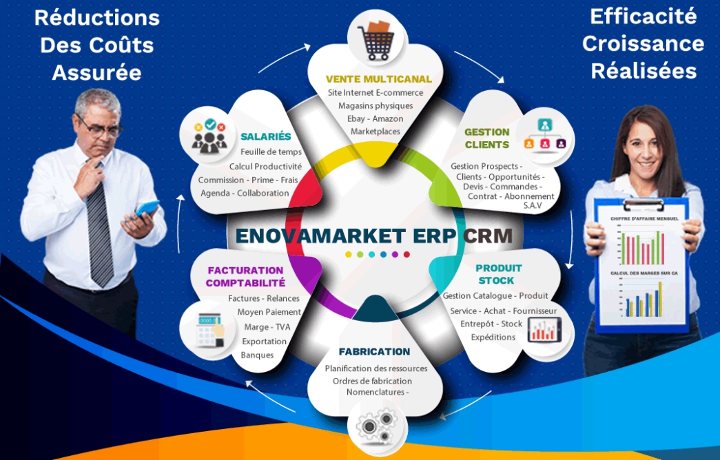 C’est quoi un logiciel ERP, PGI ? Quels sont ses fonctionnalités ?